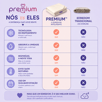 Premium™ Edredom Térmico 2 em 1